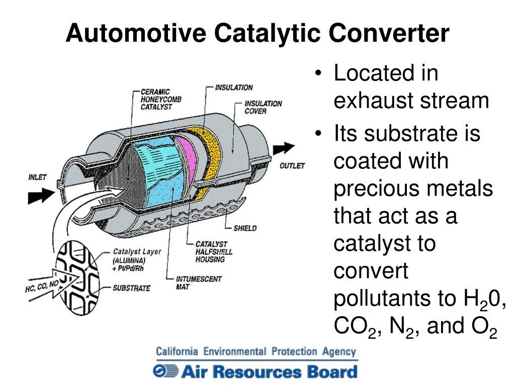 How does a catalytic converter reduce pollutant emissions