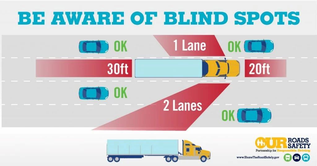 Don’t Get Crushed! Navigating the Invisible Hazards of Semi-Truck Blind Spots and Parking Safety